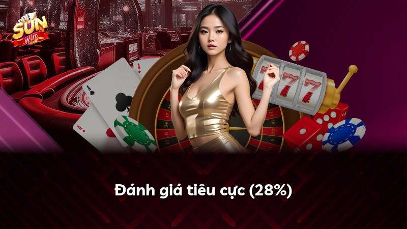 Đánh giá tiêu cực (28%)